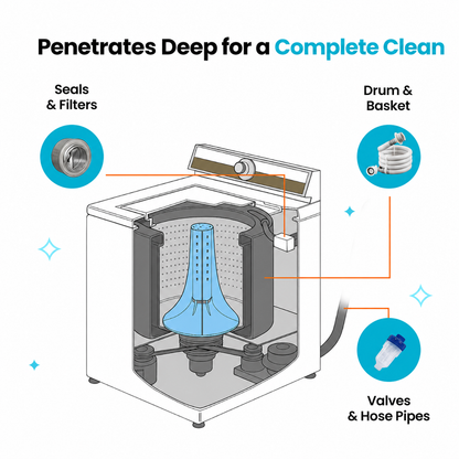 Washing Machine Cleaning Tablets—Restores Like New For Pet Owners